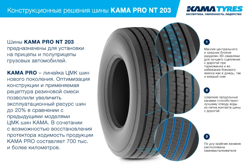ЦМК шины KAMA PRO NT 203 385/55 R22.5 в Бахчисарае